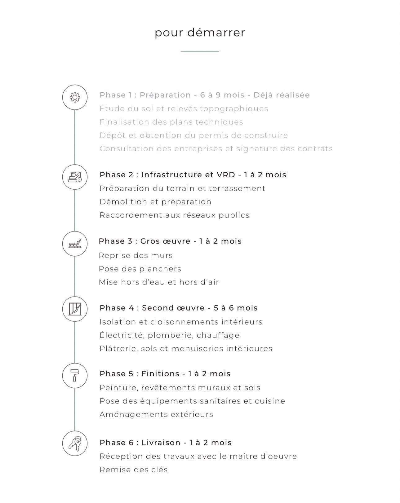 maison 11 pièces en vente sur Aigremont (78240)