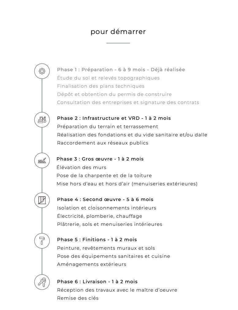 villa 7 pièces en vente sur Aigremont (78240)